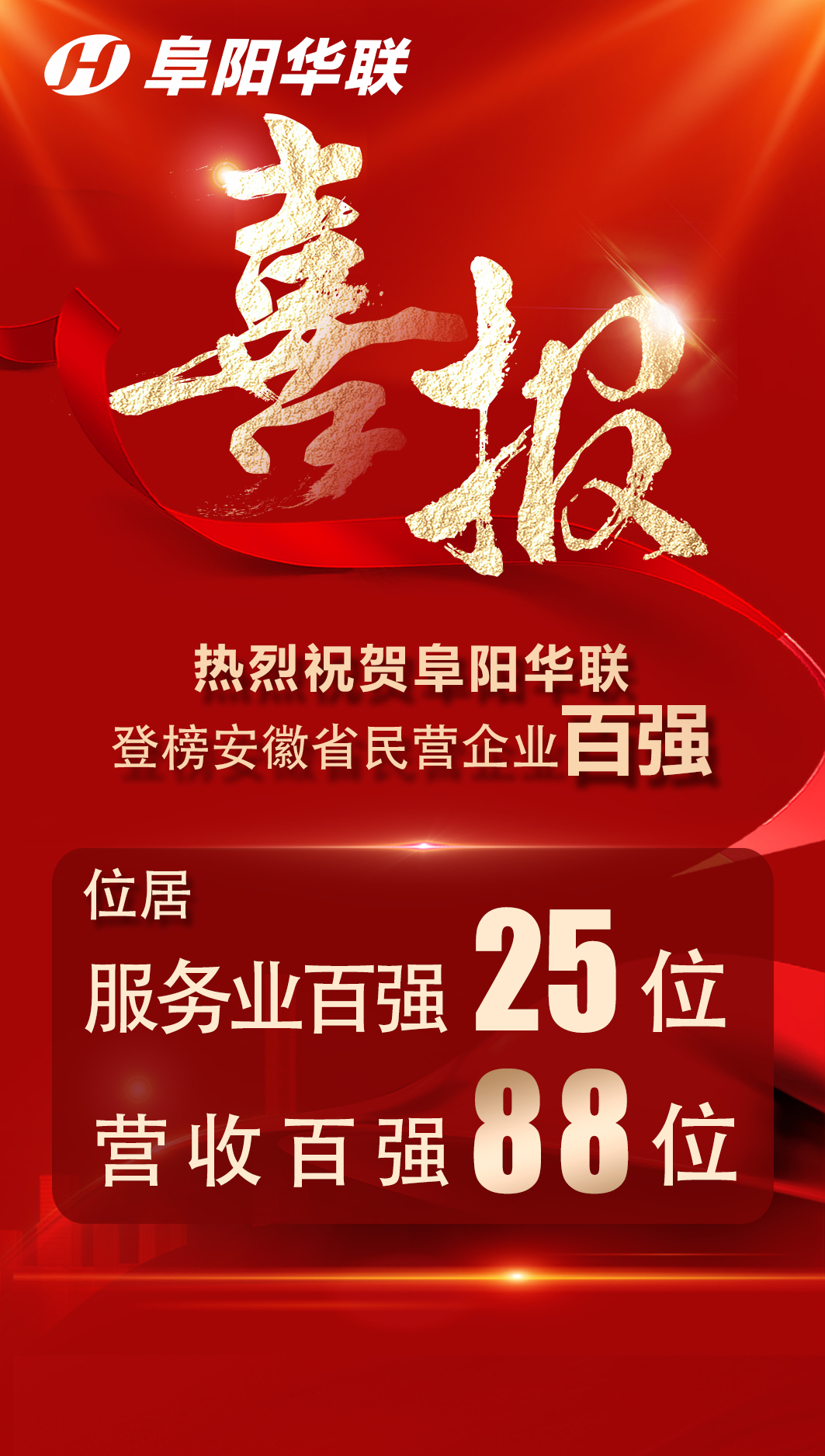 阜陽華聯(lián)登榜安徽省民營企業(yè)百強